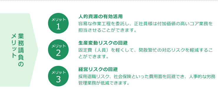 業務請負を利用するメリット